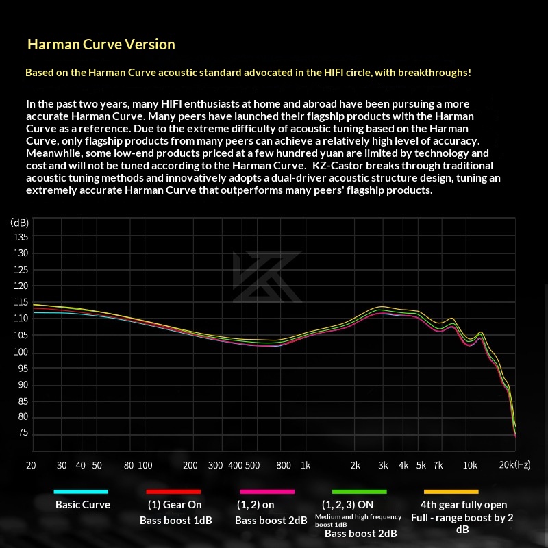 KZ Castor In Ear Wired Headpho - Audiophile Headphone Wired reseña y precio