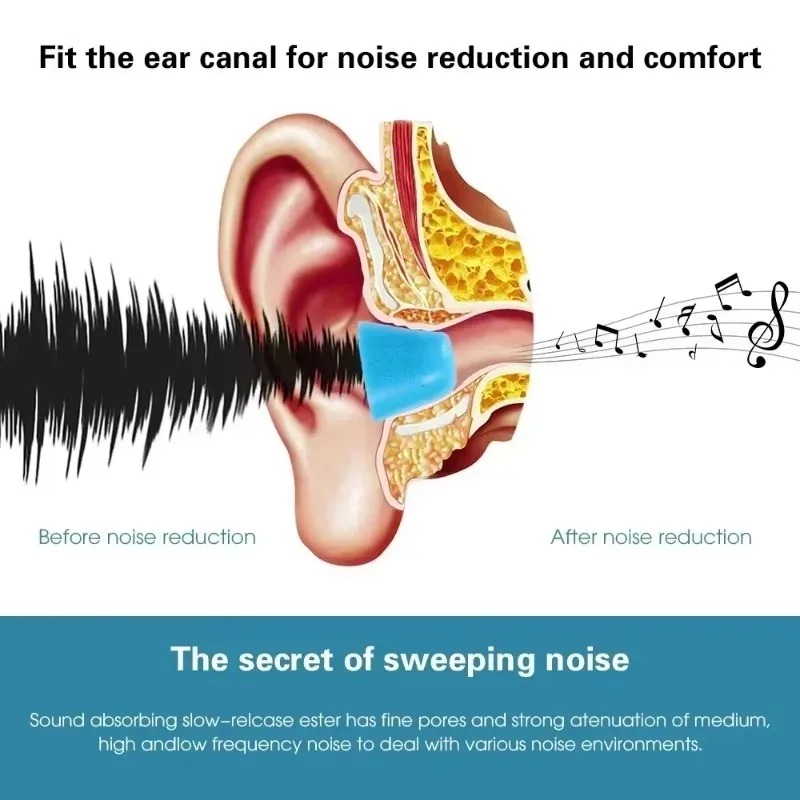 6/1Pairs Soft Memory Foam Earb - Earphone Foam Tip reseña y precio